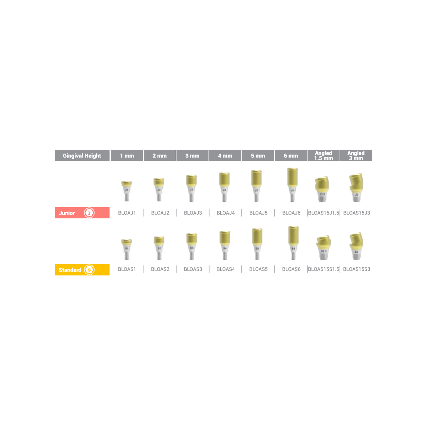BioLoc Abutment Junior 3 mm BioInfinity - BLOAJ3