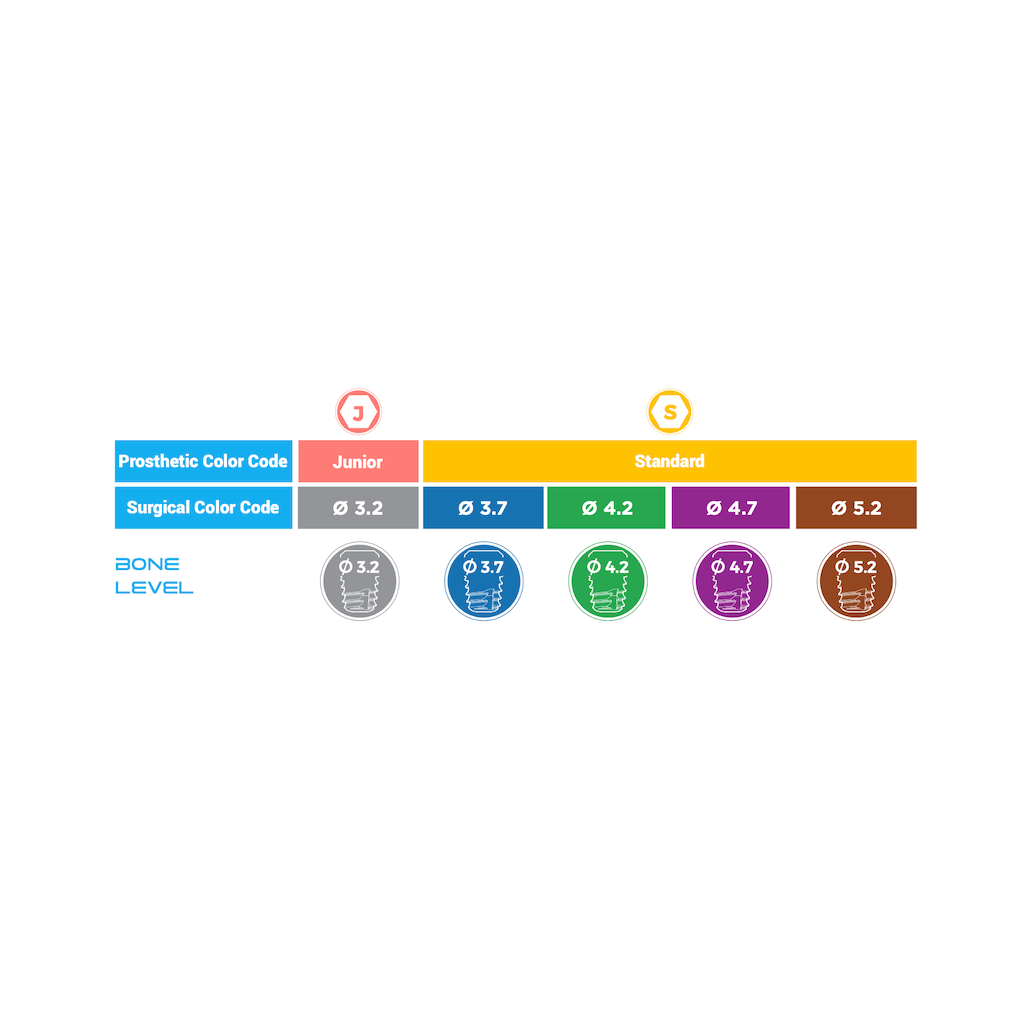 Bone Level Implant Standard 4.7 x 10 mm BioInfinity - BR4710