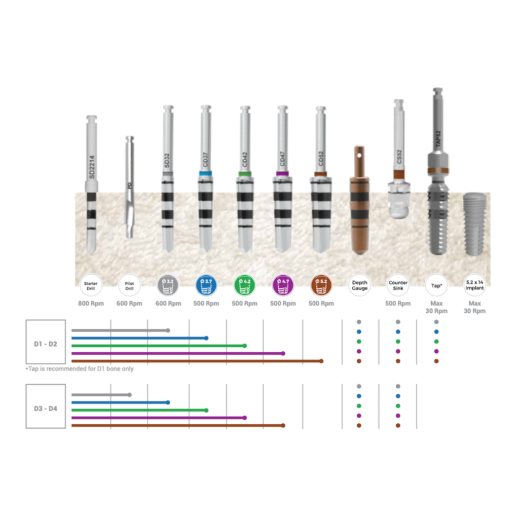 Osteodensification Drill BioInfinity - SSD (Short Implant)