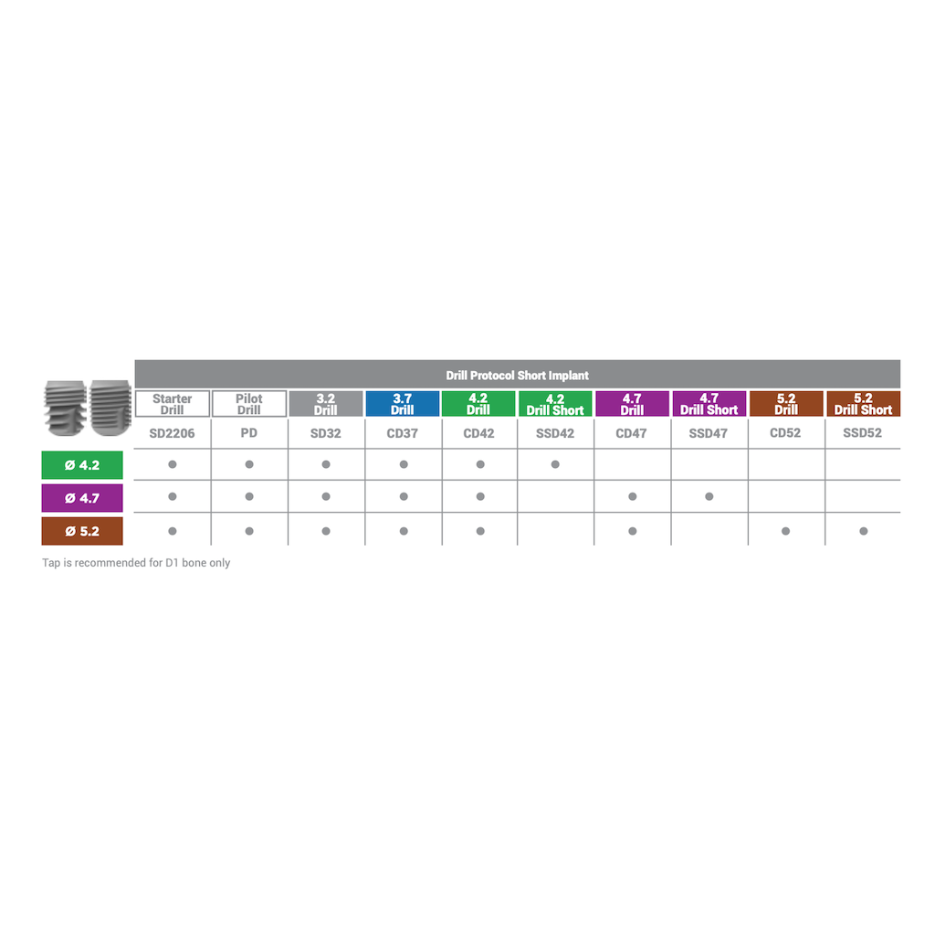 Surgical Kit Short Implant BioInfinity - BSSKIT