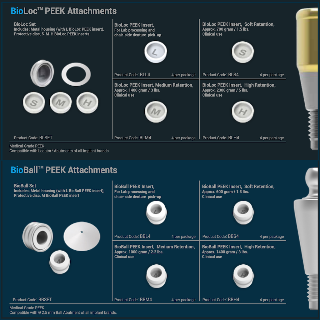 BioLoc Set BioInfinity - BLSET