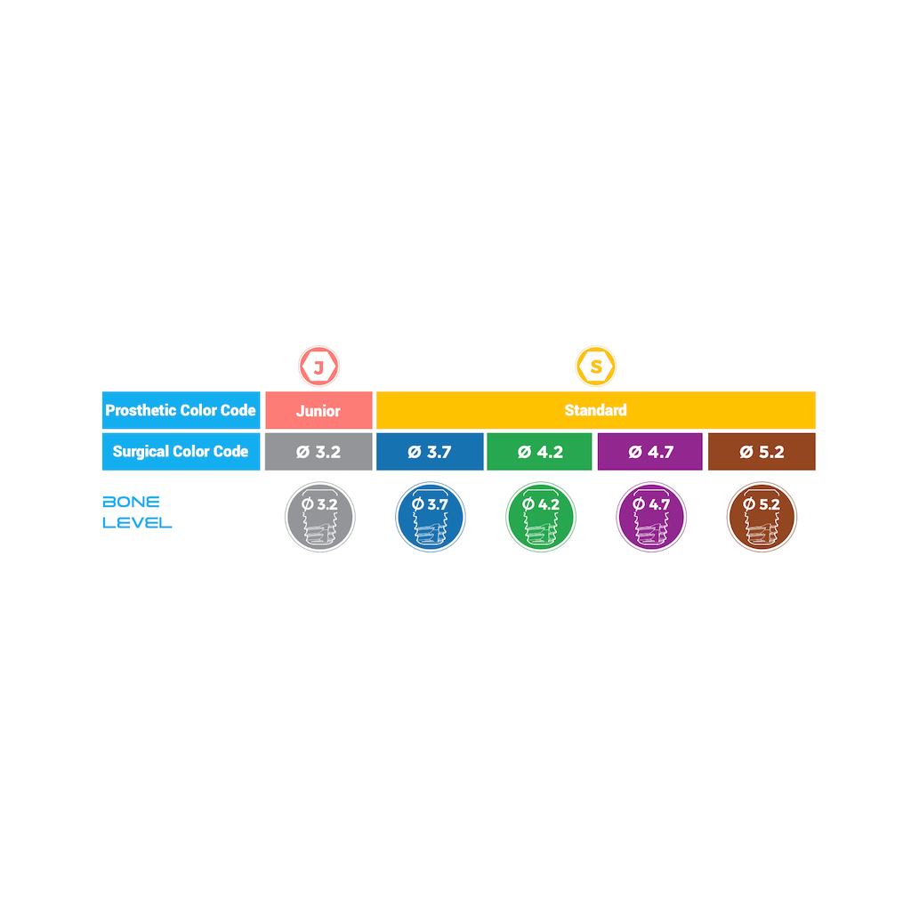 Bone Level Implant Junior 3.2 x 14 mm BioInfinity - BR3214